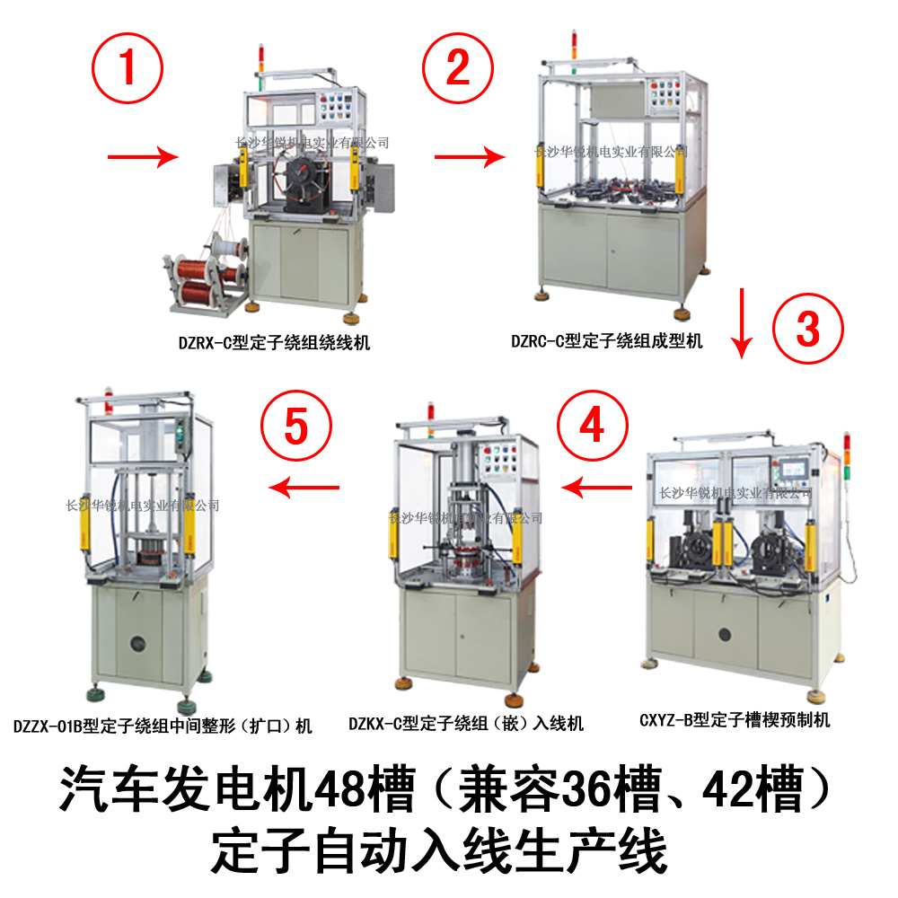 汽車(chē)發(fā)電機48槽（兼容36槽、42槽）定子自動(dòng)入線(xiàn)生產(chǎn)線(xiàn)